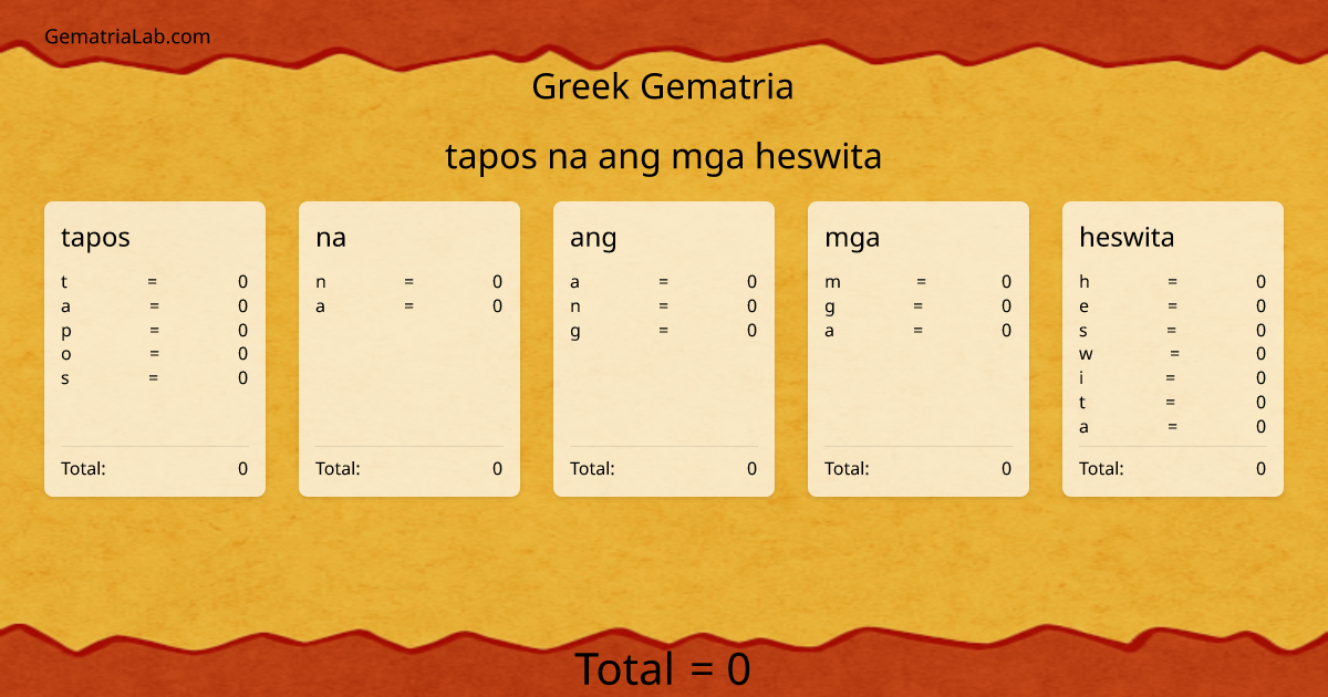 tapos na ang mga heswita in greek Gematria